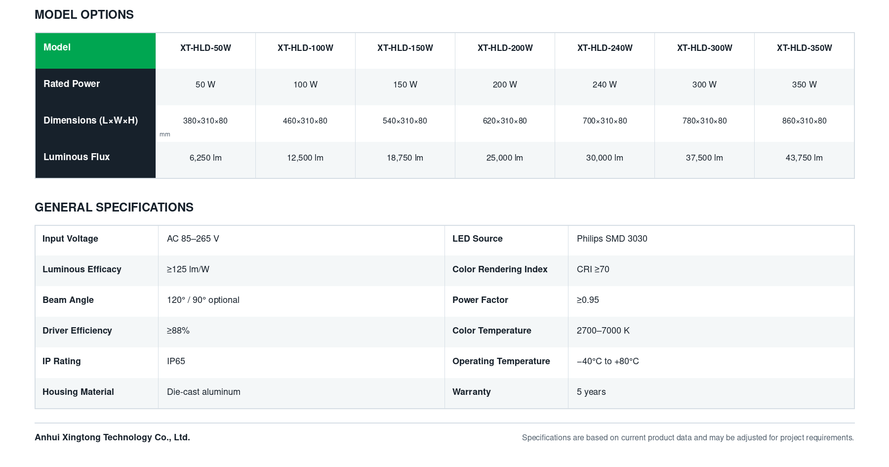 HLD modular LED street light 50W-350W technical specifications