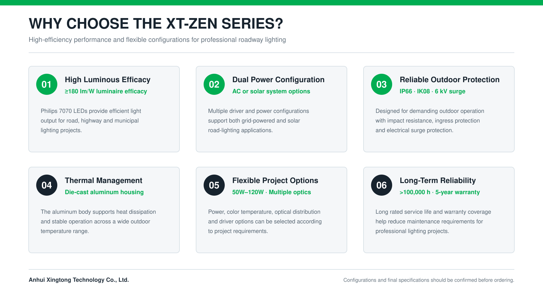 Key advantages of XT-ZEN high-efficiency LED street light