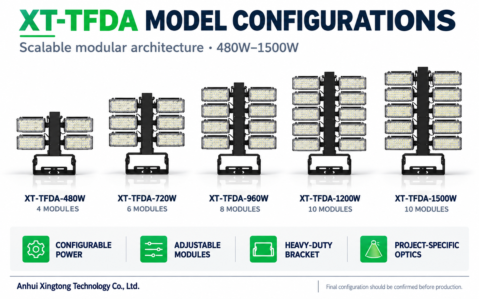 XT-TFDA-Model-Configurations