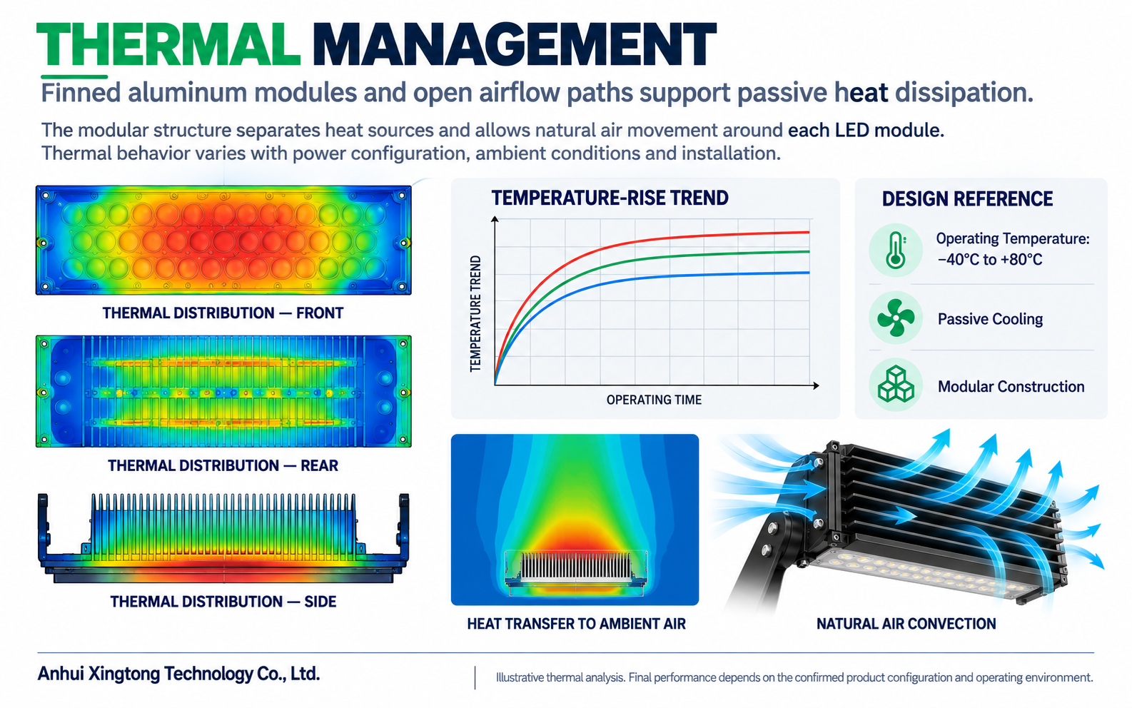 XT-TFDA-Thermal-Management