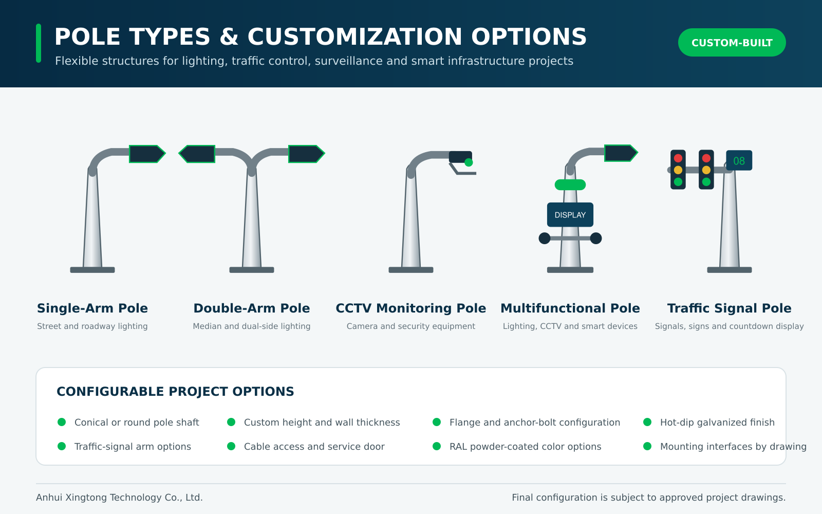 Steel-Pole-Types-and-Customization-Options