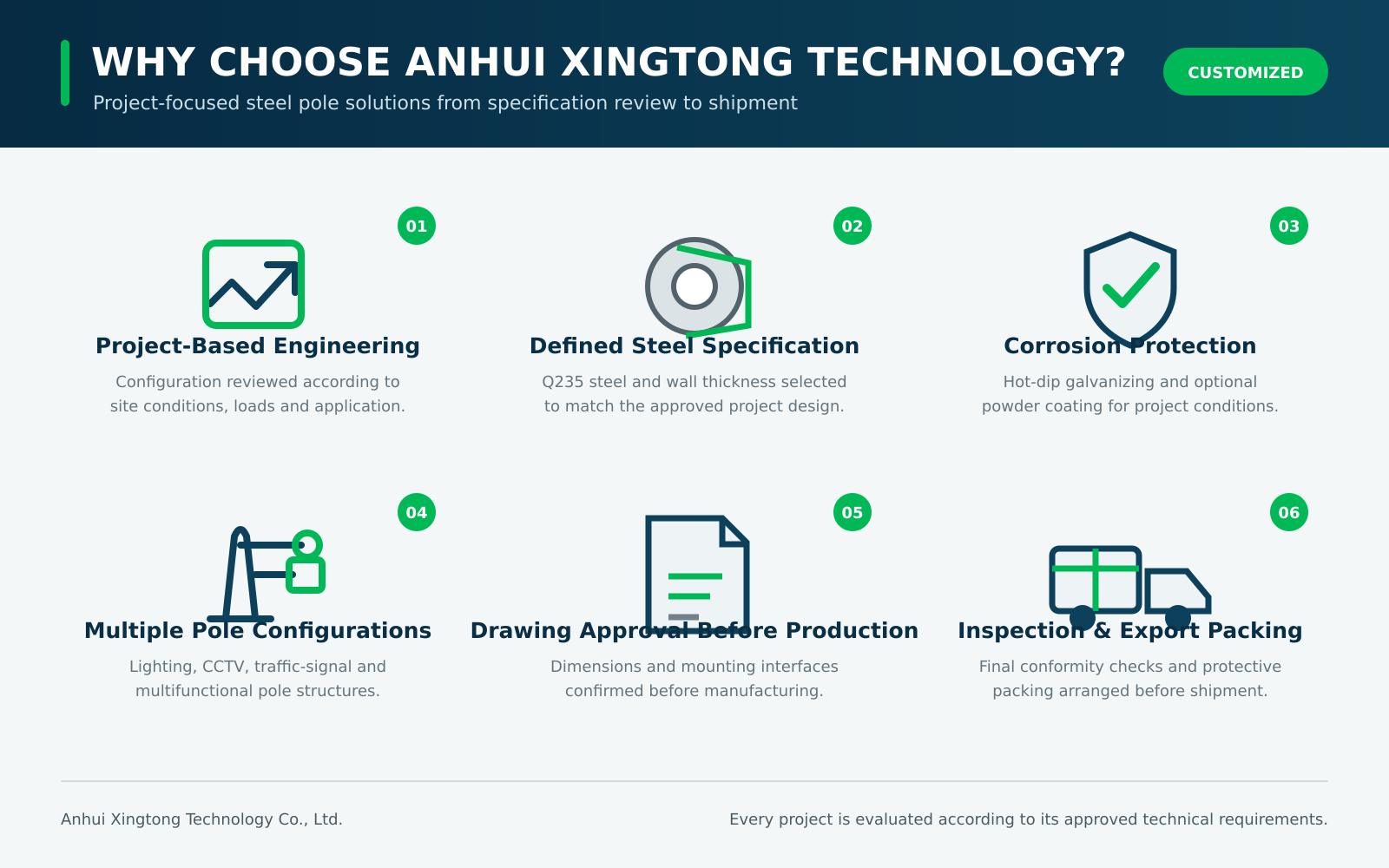 Why Choose Anhui Xingtong Technology for Custom Galvanized Steel Poles