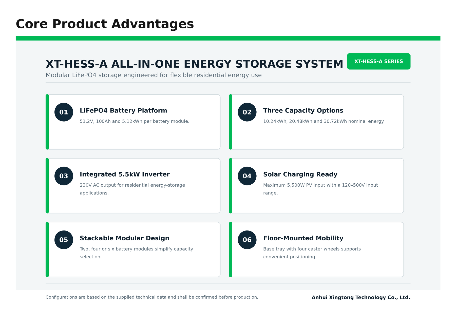 Core Product Advantages