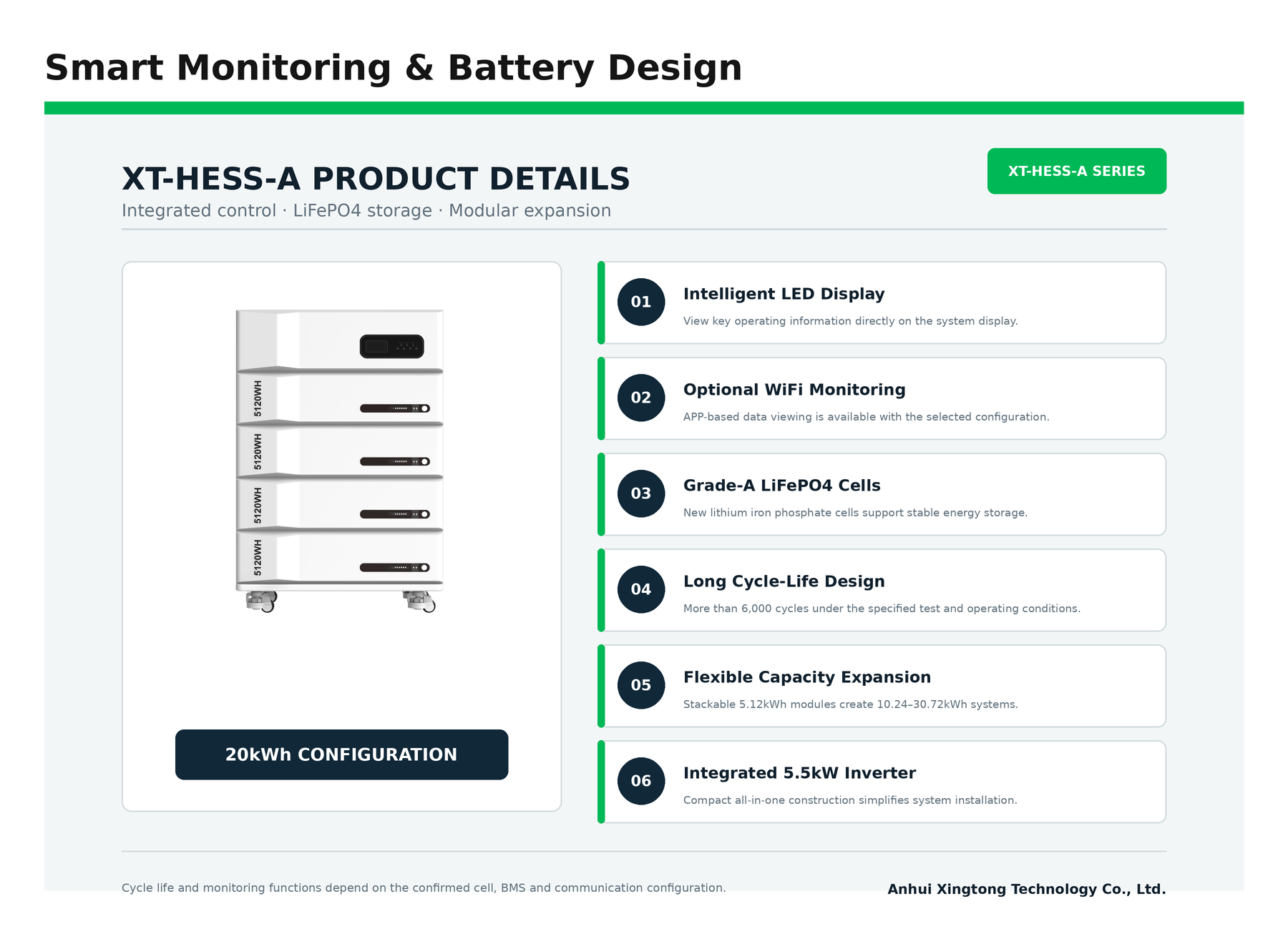 Xingtong-XT-HESS-A-Smart-Monitoring-and-Battery-Details