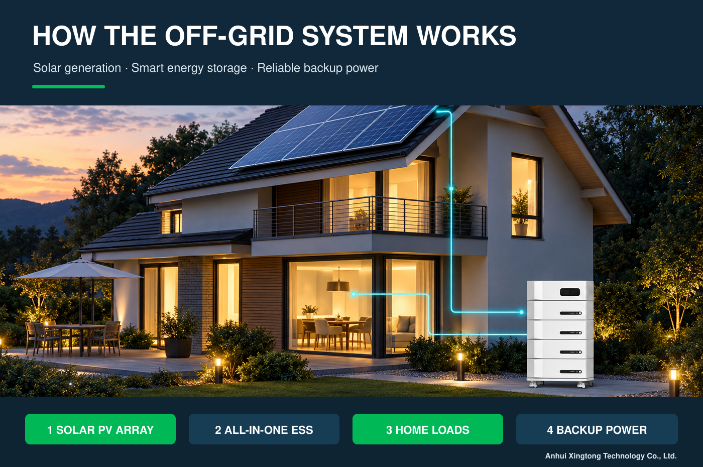 XT-PV-OFF-AIO-System-Energy-Flow