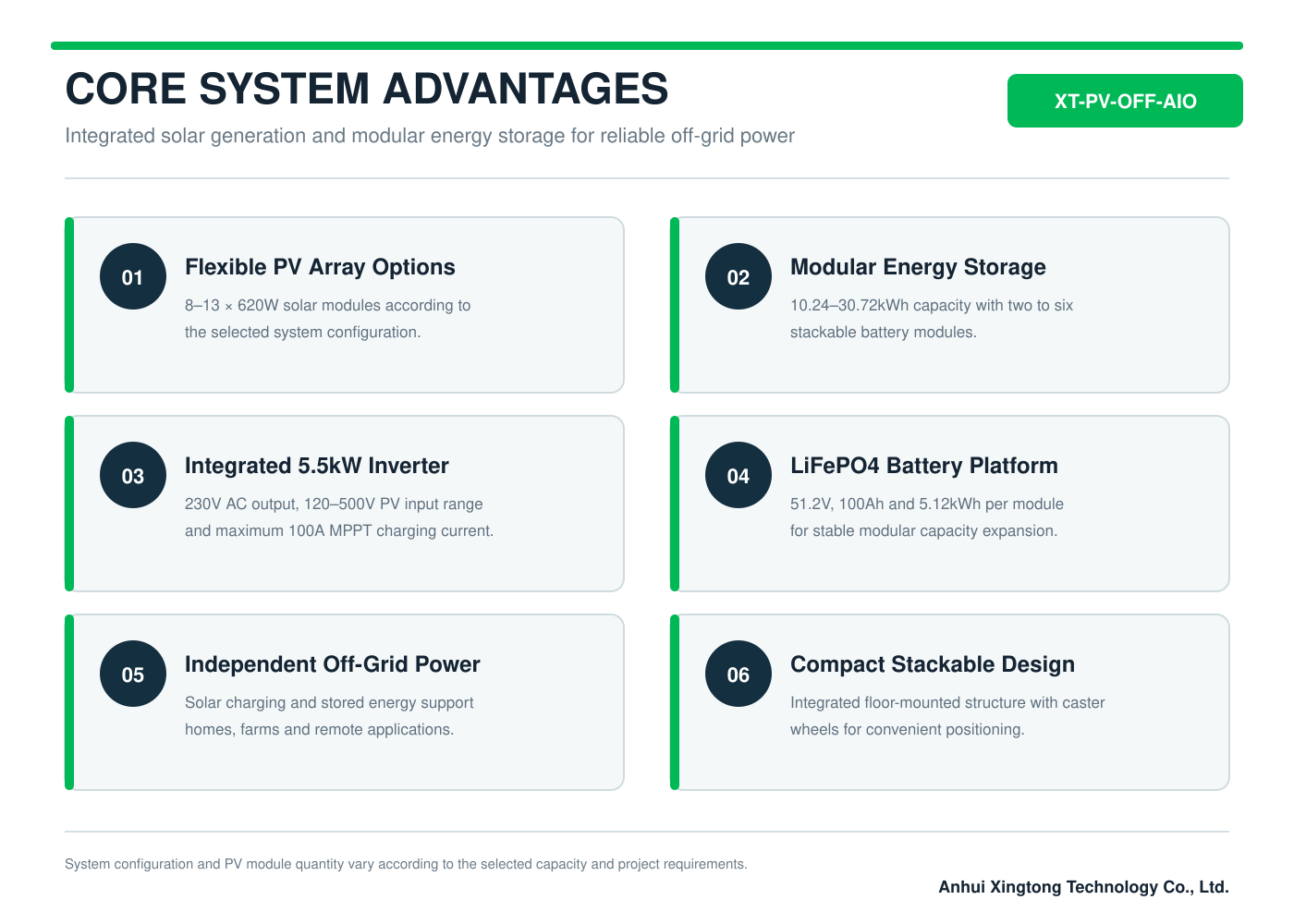 Core System Advantages