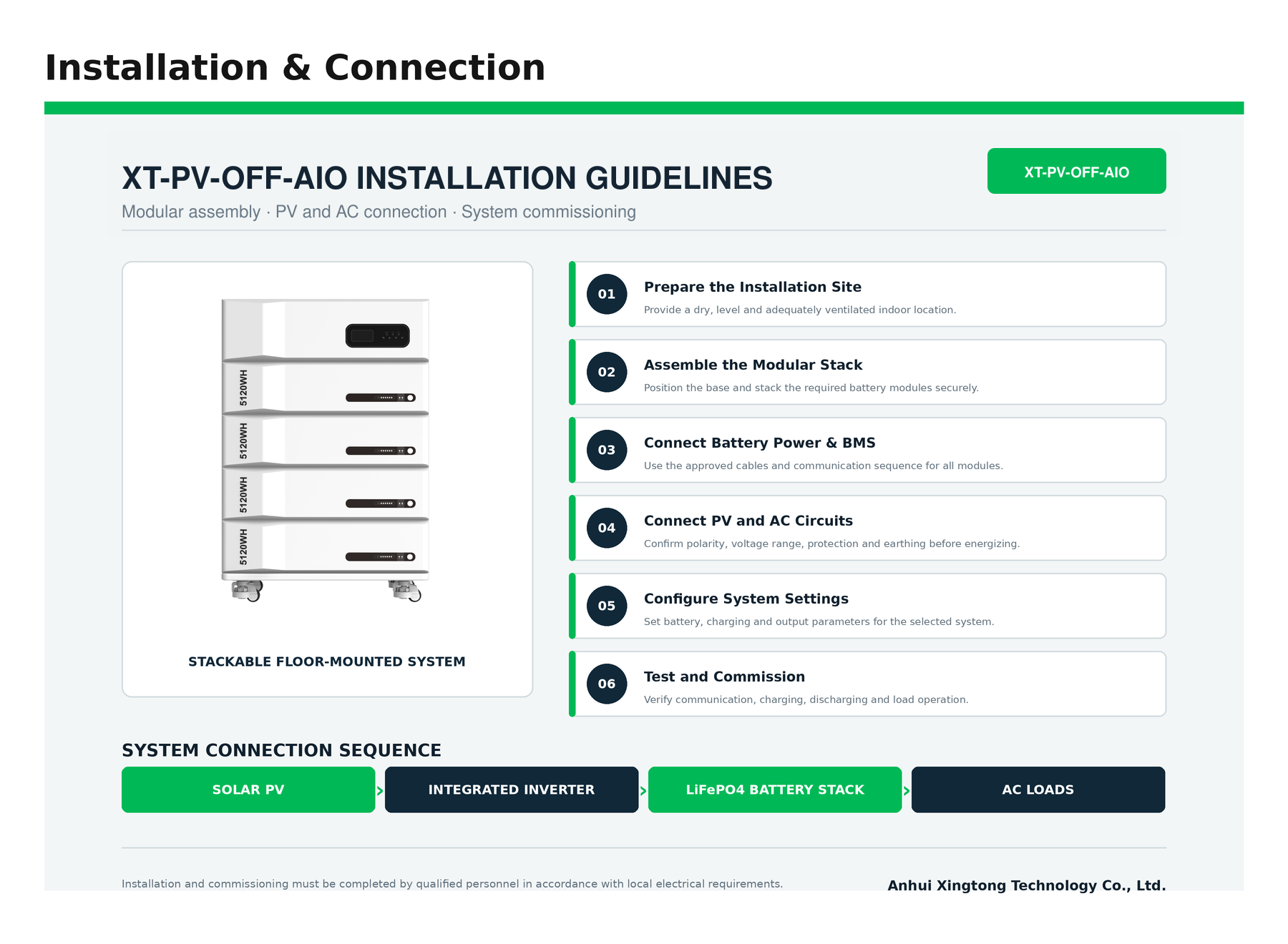 XT-PV-OFF-AIO-Installation-Connection