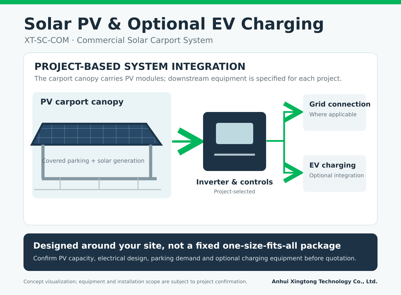 XT-SC-COM-Solar-PV-and-Optional-EV-Charging