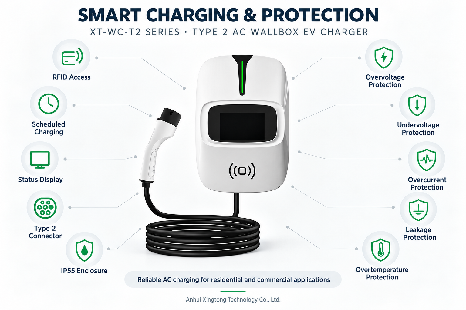 SMART CHARGING & PROTECTION
