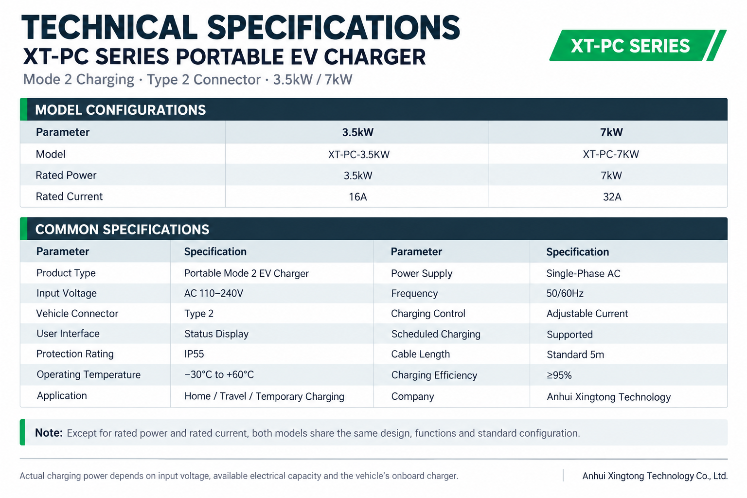 Technical Specifications