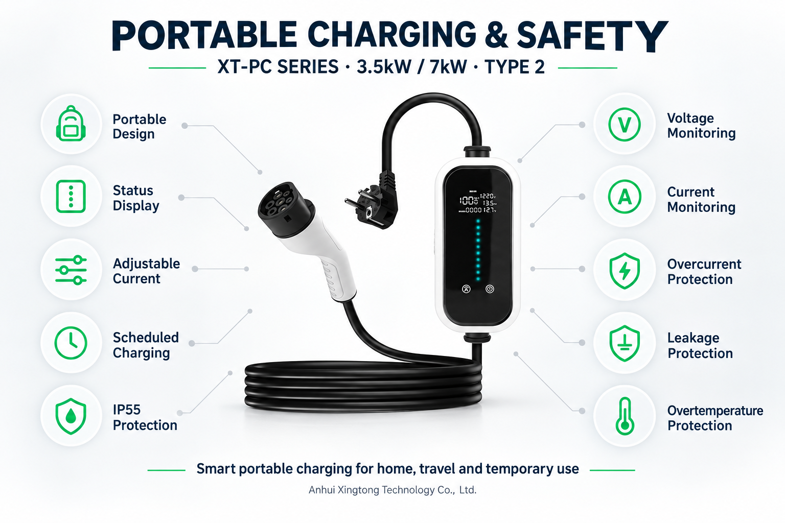 Portable Charging & Safety