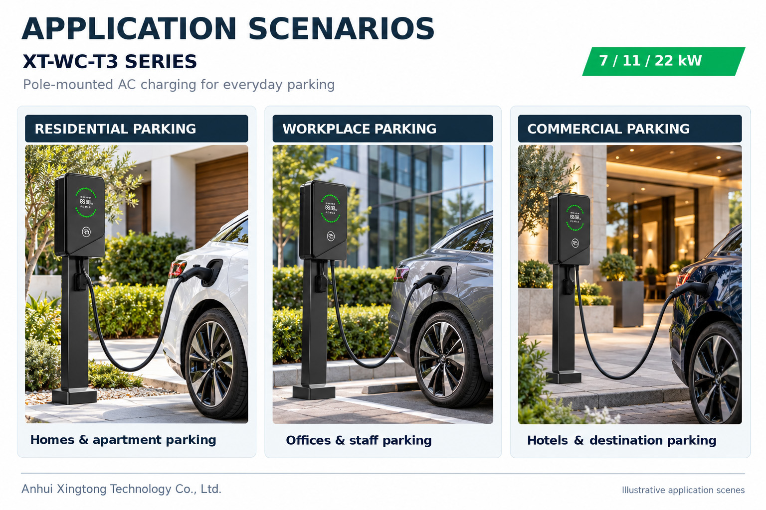 XT-WC-T3 Pole-Mounted EV Charger Application Scenarios for Residential, Workplace and Commercial Parking