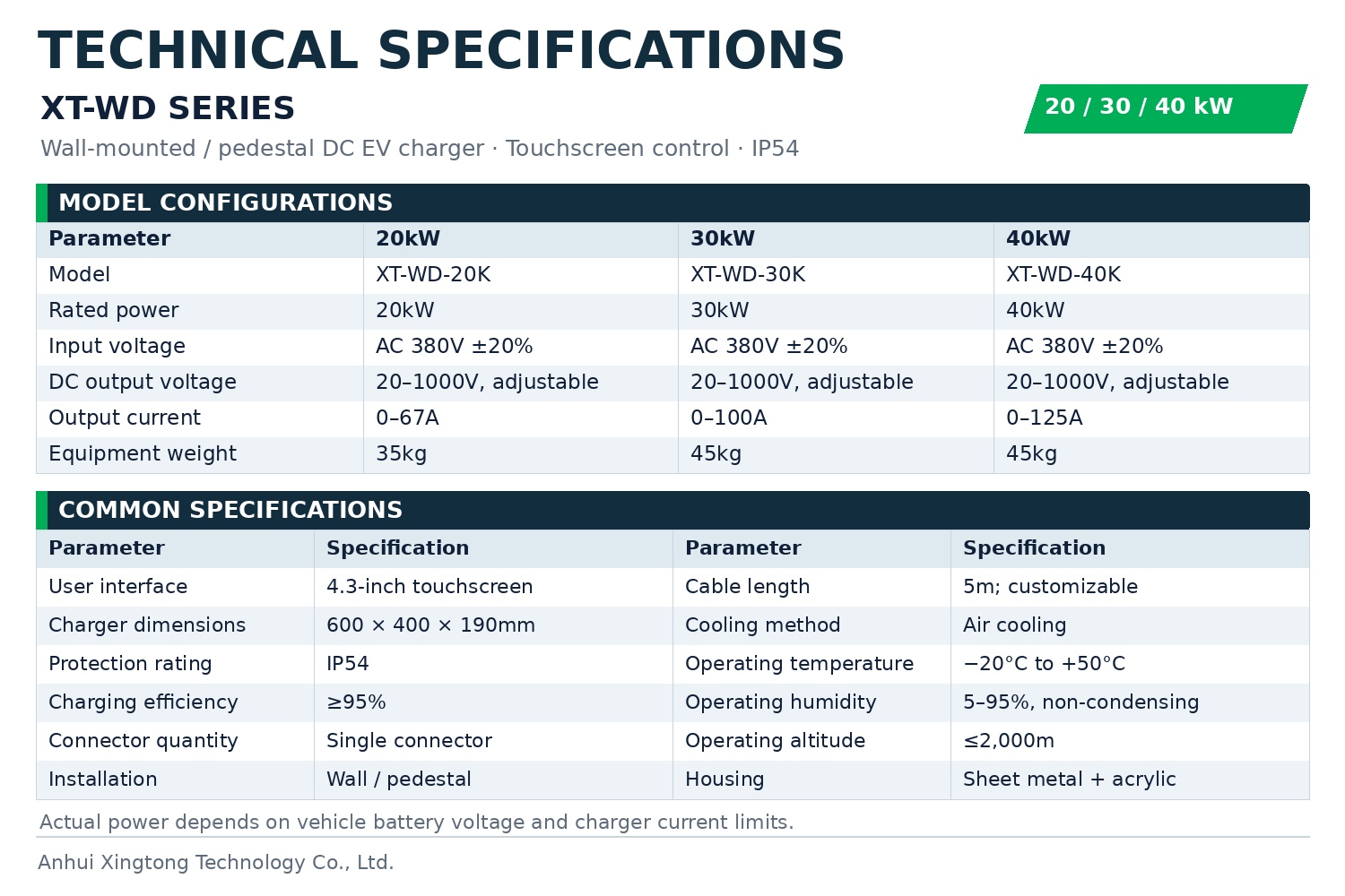 XT-WD Series 20kW 30kW 40kW DC EV Charger Technical Specifications