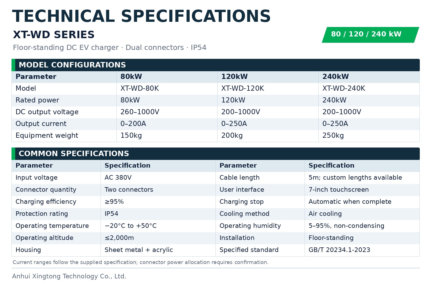 XT-WD 80kW 120kW 240kW DC EV Charger Technical Specifications