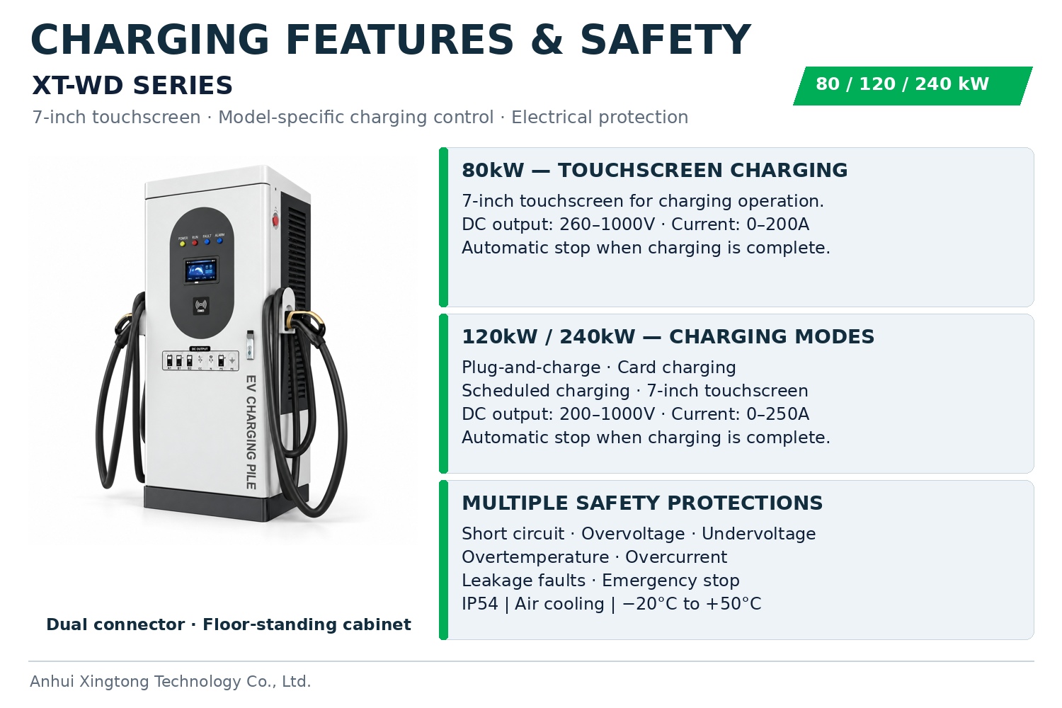 XT-WD DC EV Charger Charging Features and Safety Protections