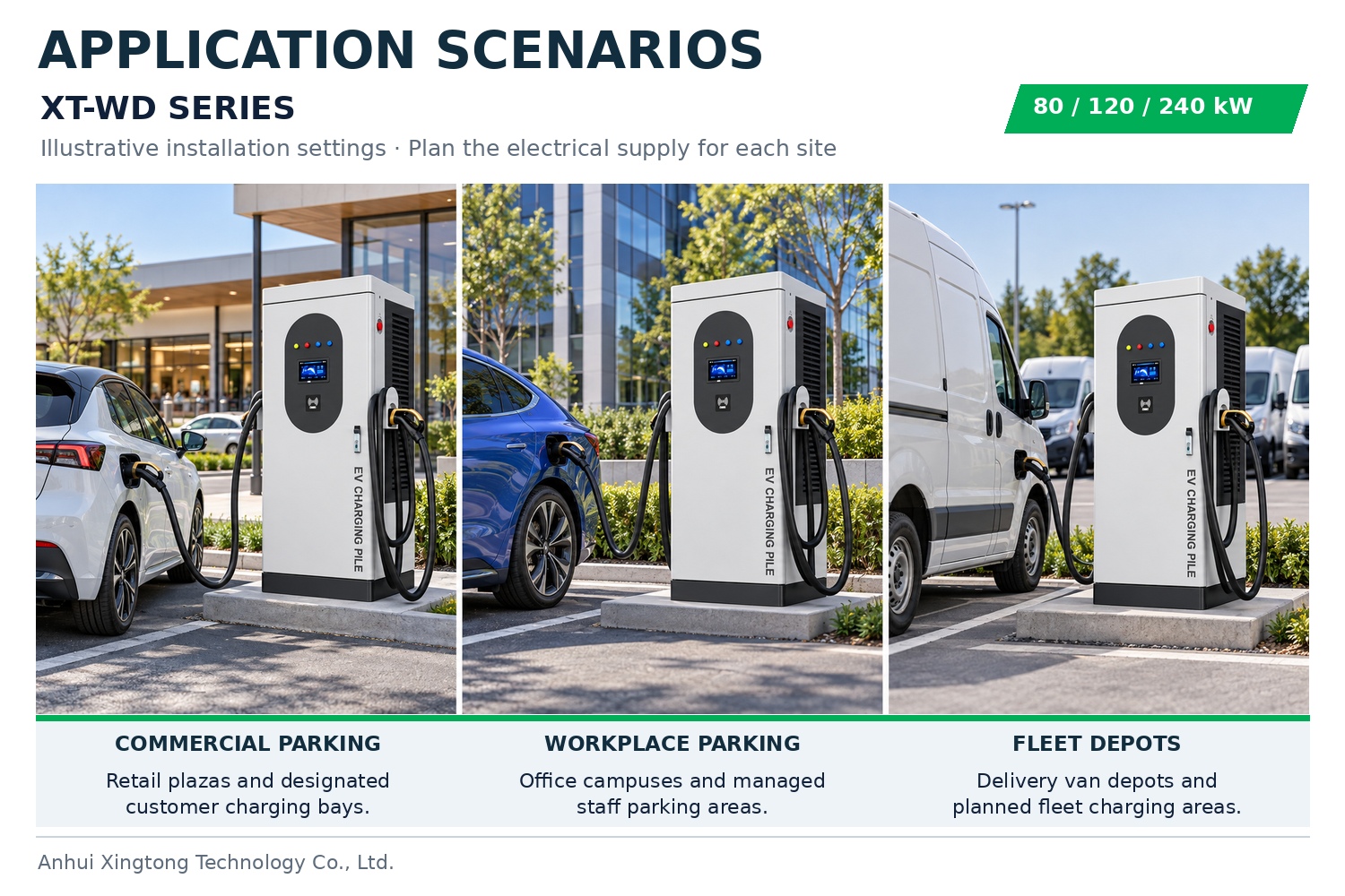 XT-WD DC EV Charger Applications for Commercial Parking, Workplaces and Fleet Depots