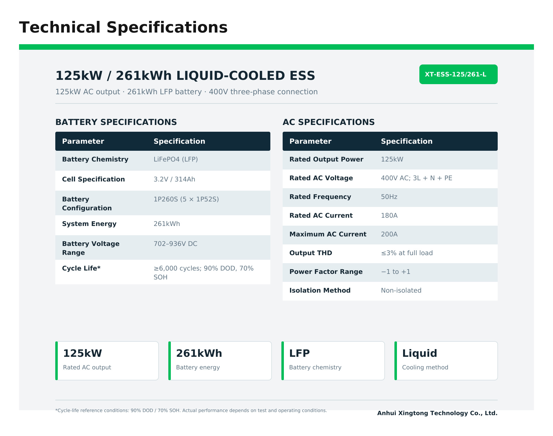 125kW 261kWh Liquid-Cooled Energy Storage Cabinet - Technical Specifications