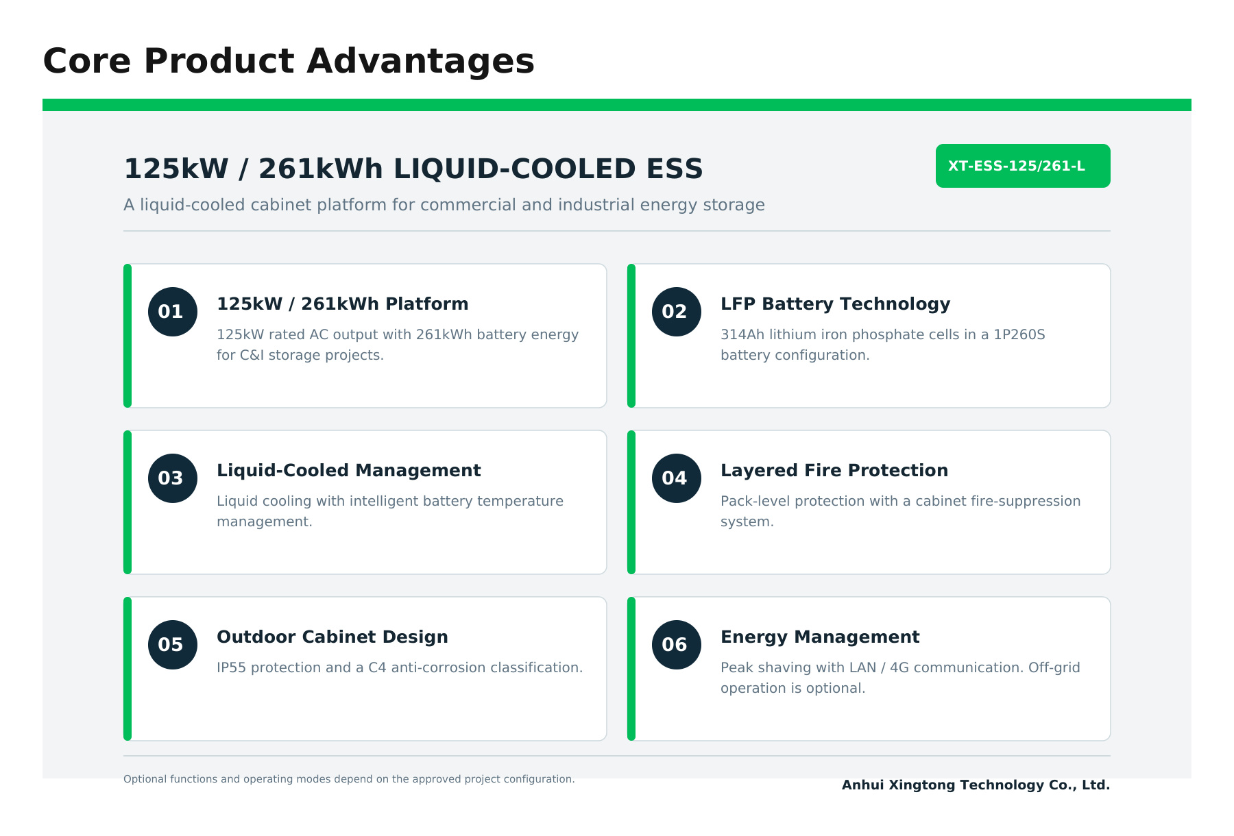125kW 261kWh Liquid-Cooled Energy Storage Cabinet - Core Product Advantages