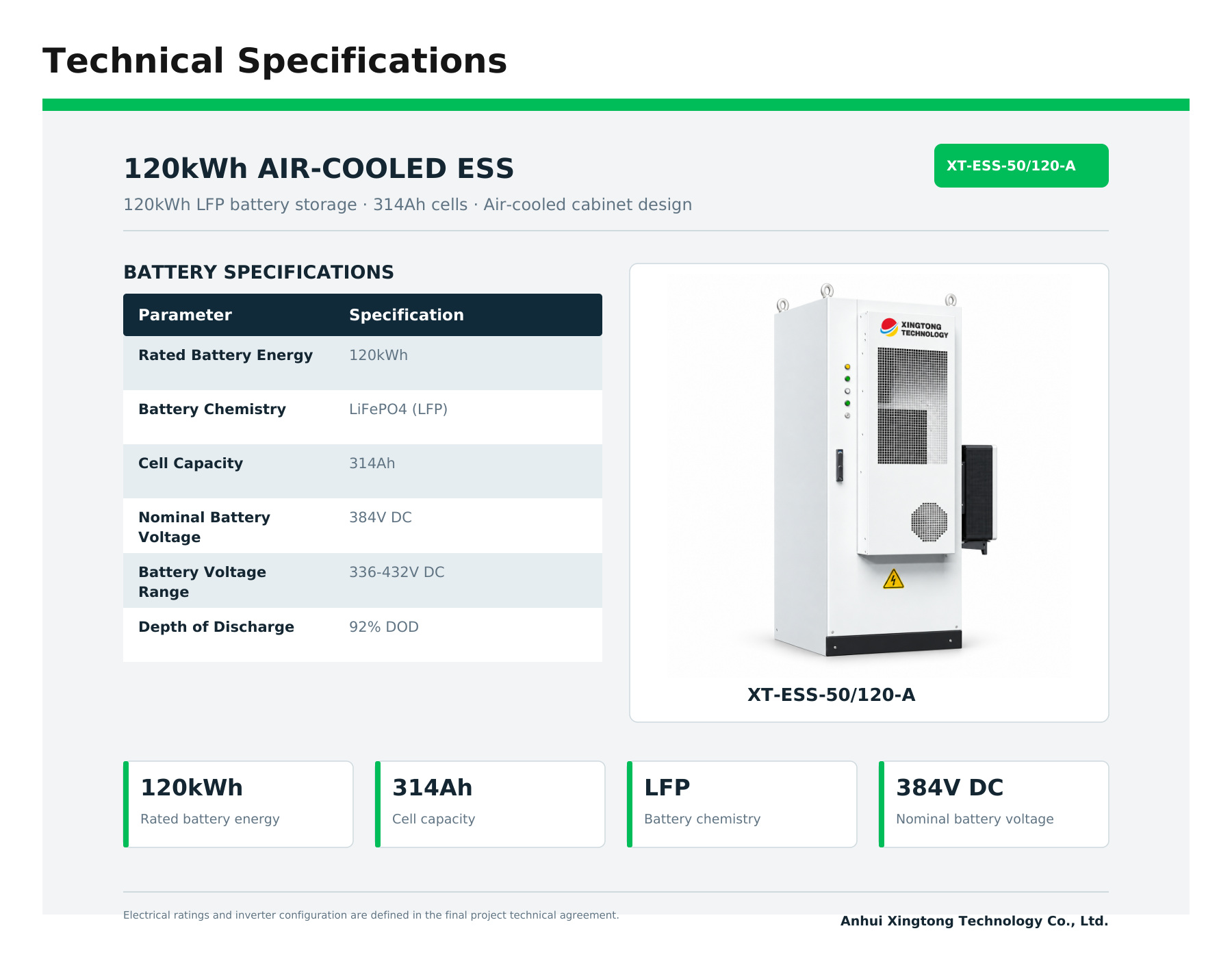 120kWh Air-Cooled Energy Storage Cabinet - Technical Specifications