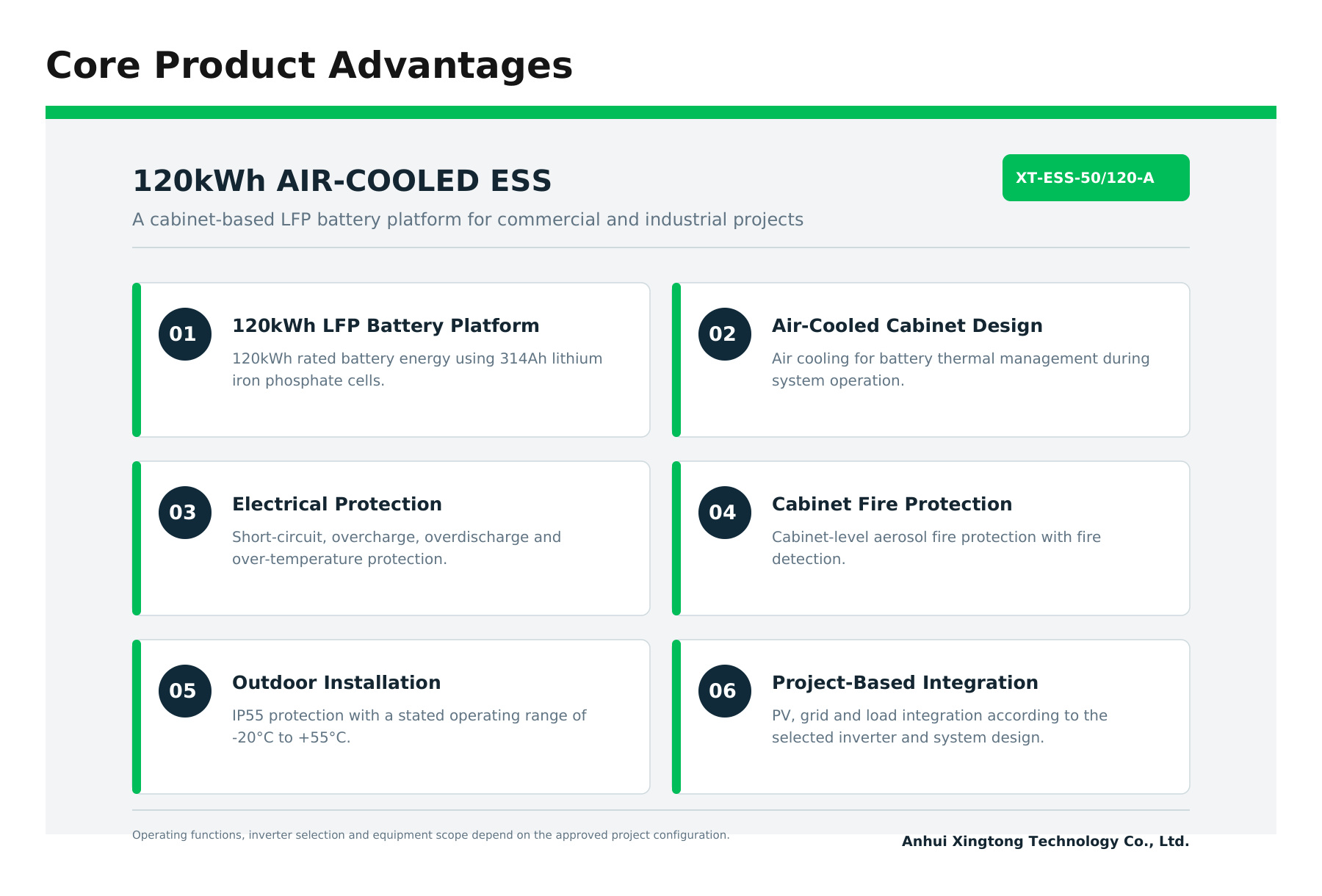 120kWh Air-Cooled Energy Storage Cabinet - Core Product Advantages