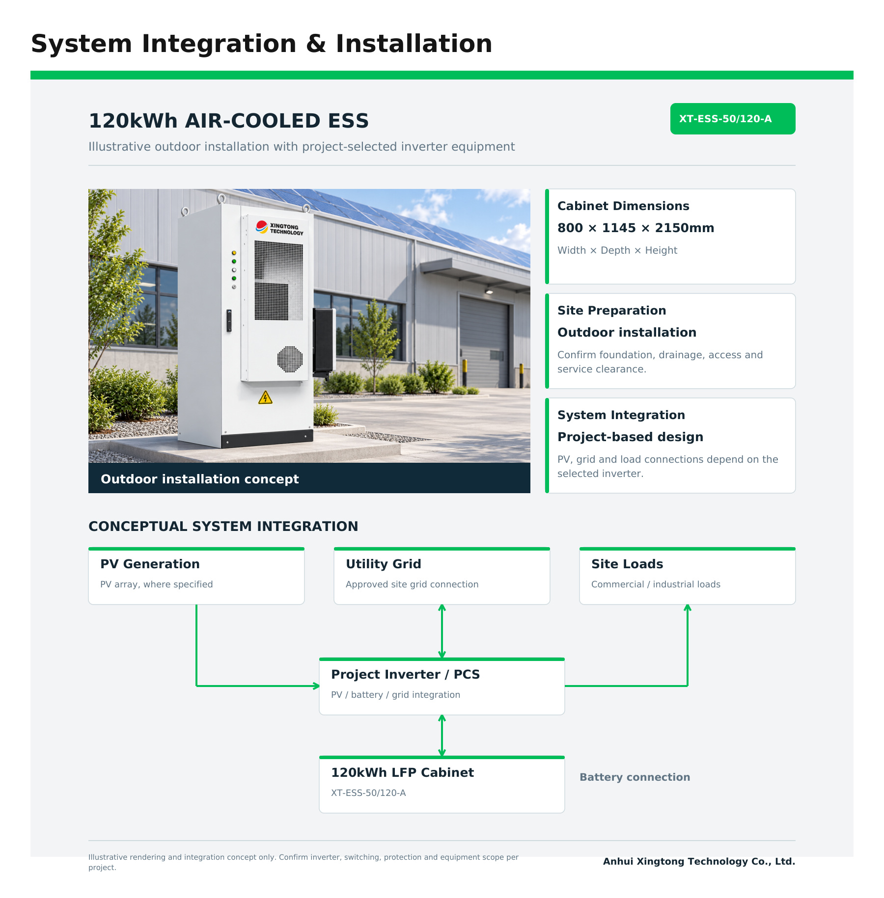 120kWh Air-Cooled Energy Storage Cabinet - System Integration and Installation