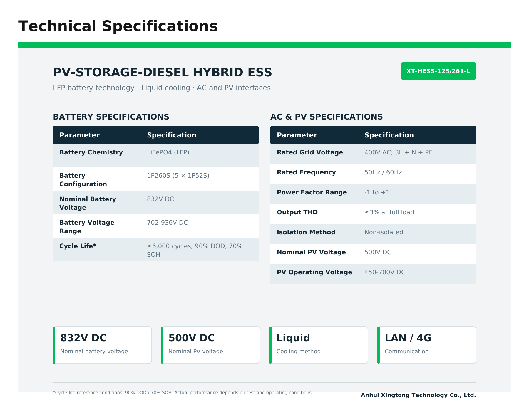 PV-Storage-Diesel Hybrid Energy Storage Cabinet Technical Specifications