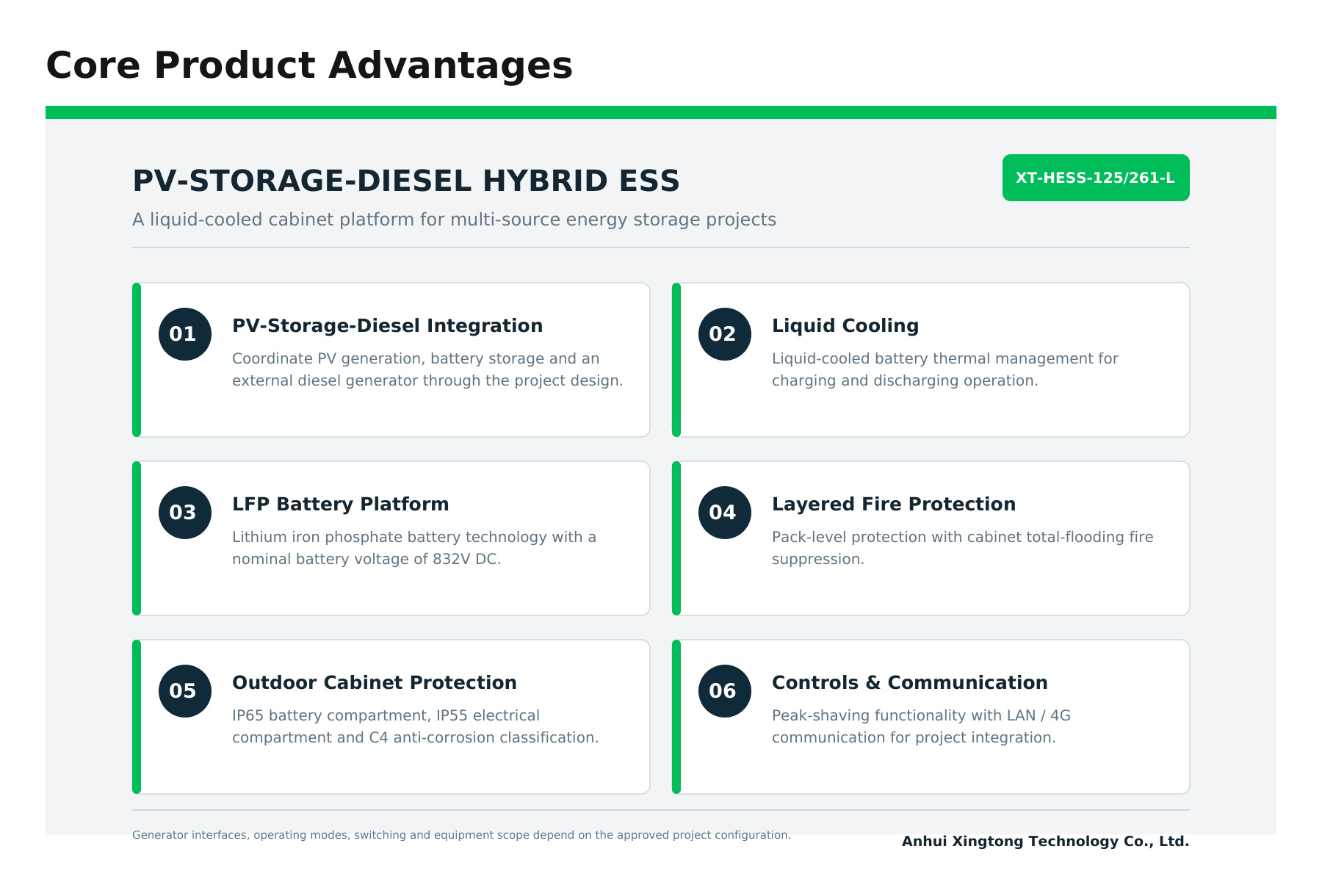 PV-Storage-Diesel Hybrid Energy Storage Cabinet Core Product Advantages