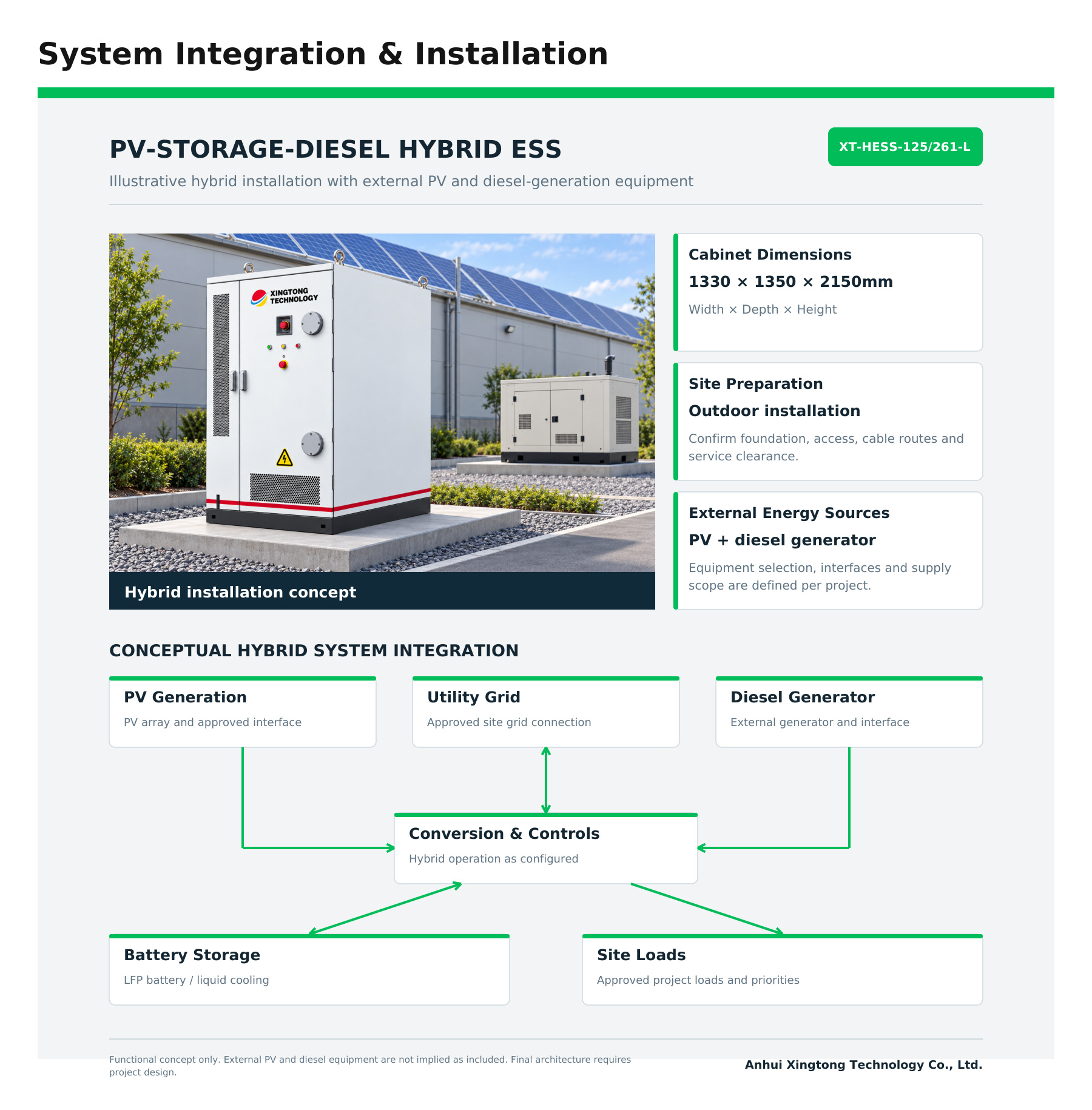 PV-Storage-Diesel Hybrid Energy Storage Cabinet System Integration and Installation